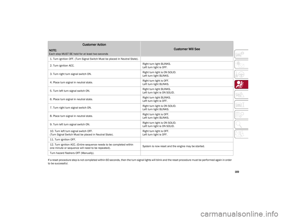 ALFA ROMEO STELVIO 2023 Owners Manual
169
If a reset procedure step is not completed within 60 seconds, then the turn signal lights will blink and the reset procedure must be performed again in order
to be successful.
Customer Action
ALFA ROMEO STELVIO 2023 Owners Manual
169
If a reset procedure step is not completed within 60 seconds, then the turn signal lights will blink and the reset procedure must be performed again in order
to be successful.
Customer Action