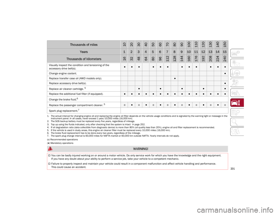 ALFA ROMEO STELVIO 2023 Owners Manual
201
(o) Recommended operations
(●) Mandatory operations
Visually inspect the condition and tensioning of the
accessory drive belt(s).●●●●●●●●●●●●
Change engine coolant.
ALFA ROMEO STELVIO 2023 Owners Manual
201
(o) Recommended operations
(●) Mandatory operations
Visually inspect the condition and tensioning of the
accessory drive belt(s).●●●●●●●●●●●●
Change engine coolant.