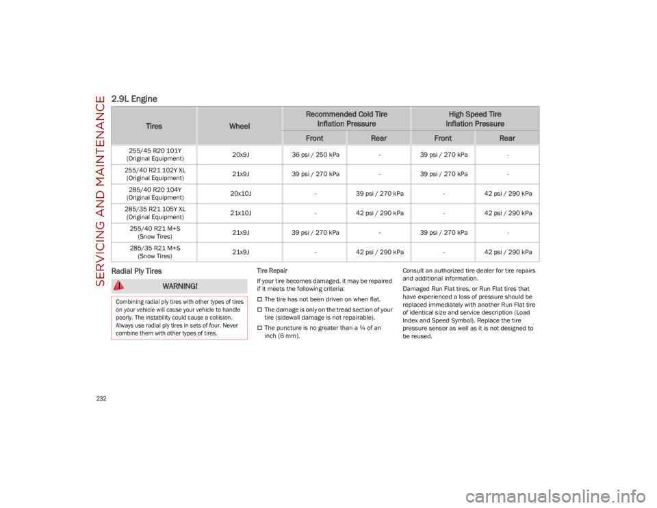 ALFA ROMEO STELVIO 2023 Owners Manual SERVICING AND MAINTENANCE
232
2.9L Engine
Radial Ply Tires Tire Repair
If your tire becomes damaged, it may be repaired
if it meets the following criteria:
The tire has not been driven on when f ALFA ROMEO STELVIO 2023 Owners Manual SERVICING AND MAINTENANCE
232
2.9L Engine
Radial Ply Tires Tire Repair
If your tire becomes damaged, it may be repaired
if it meets the following criteria:
The tire has not been driven on when f