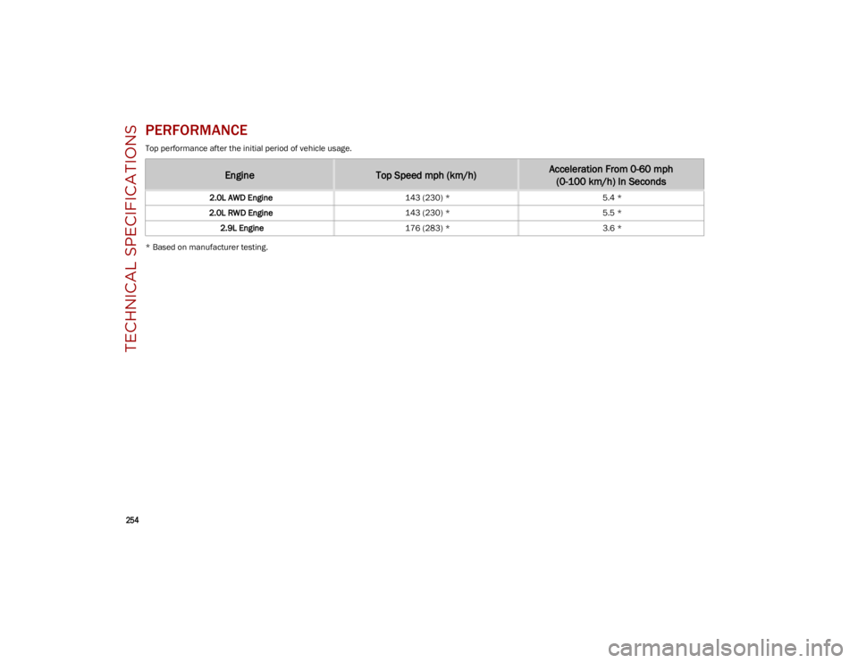 ALFA ROMEO STELVIO 2023  Owners Manual TECHNICAL SPECIFICATIONS

254

PERFORMANCE
Top performance after the initial period of vehicle usage.
* Based on manufacturer testing.
EngineTop Speed mph (km/h)Acceleration From 0-60 mph (0-100 km/h)