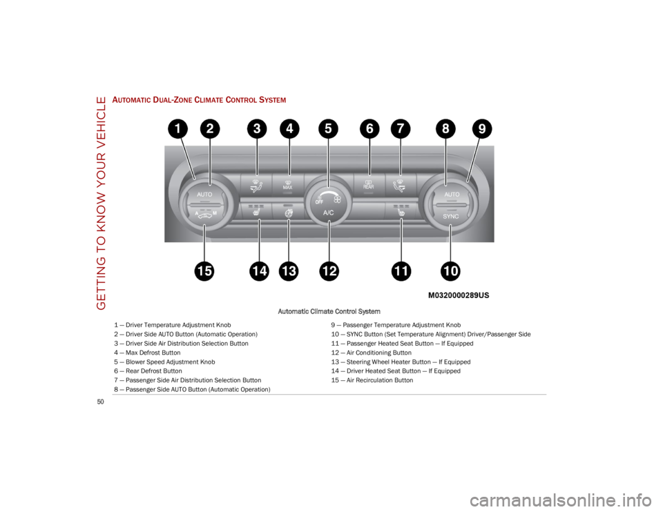 ALFA ROMEO STELVIO 2023 Workshop Manual GETTING TO KNOW YOUR VEHICLE
50
AUTOMATIC DUAL-ZONE CLIMATE CONTROL SYSTEM
Automatic Climate Control System
1 — Driver Temperature Adjustment Knob9 — Passenger Temperature Adjustment Knob
2 — ALFA ROMEO STELVIO 2023 Workshop Manual GETTING TO KNOW YOUR VEHICLE
50
AUTOMATIC DUAL-ZONE CLIMATE CONTROL SYSTEM
Automatic Climate Control System
1 — Driver Temperature Adjustment Knob9 — Passenger Temperature Adjustment Knob
2 —