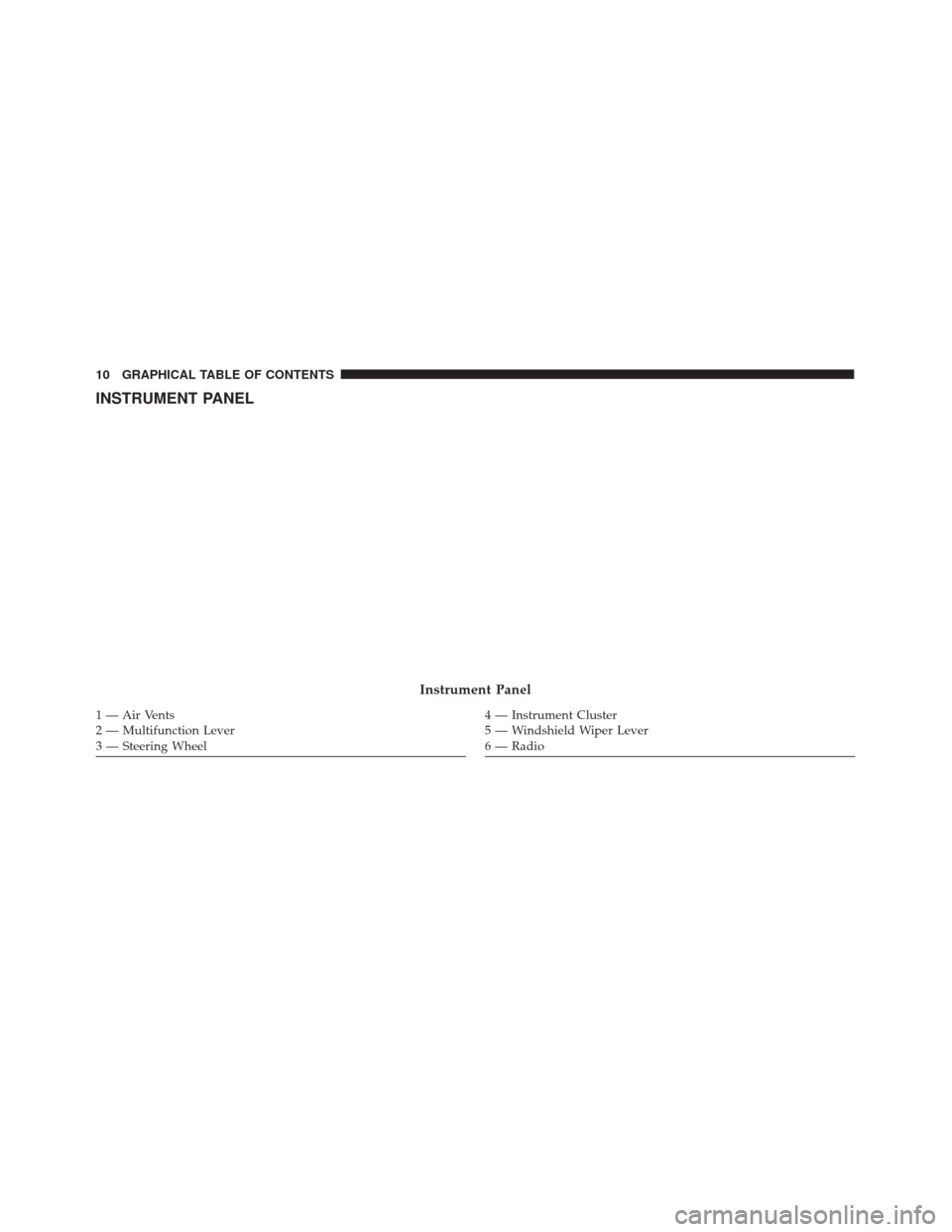 Alfa Romeo 4C 2018 User Guide INSTRUMENT PANEL
Instrument Panel
1—AirVents
2 — Multifunction Lever
3 — Steering Wheel4 — Instrument Cluster
5 — Windshield Wiper Lever
6 — Radio
10 GRAPHICAL TABLE OF CONTENTS 