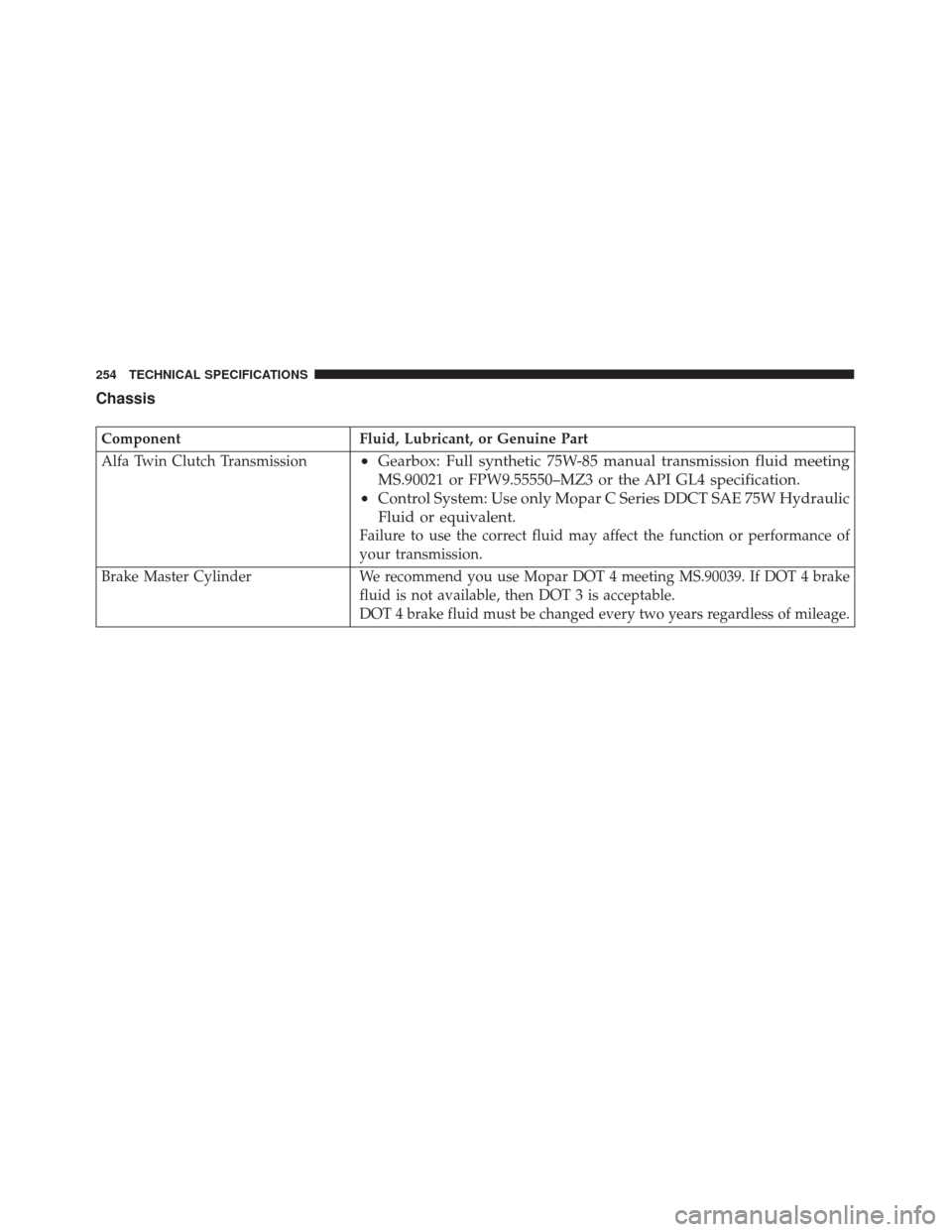 Alfa Romeo 4C 2018  Owners Manual Chassis
ComponentFluid, Lubricant, or Genuine Part
Alfa Twin Clutch Transmission
• Gearbox: Full synthetic 75W-85 manual transmission fluid meeting
MS.90021 or FPW9.55550–MZ3 or the API GL4 specif