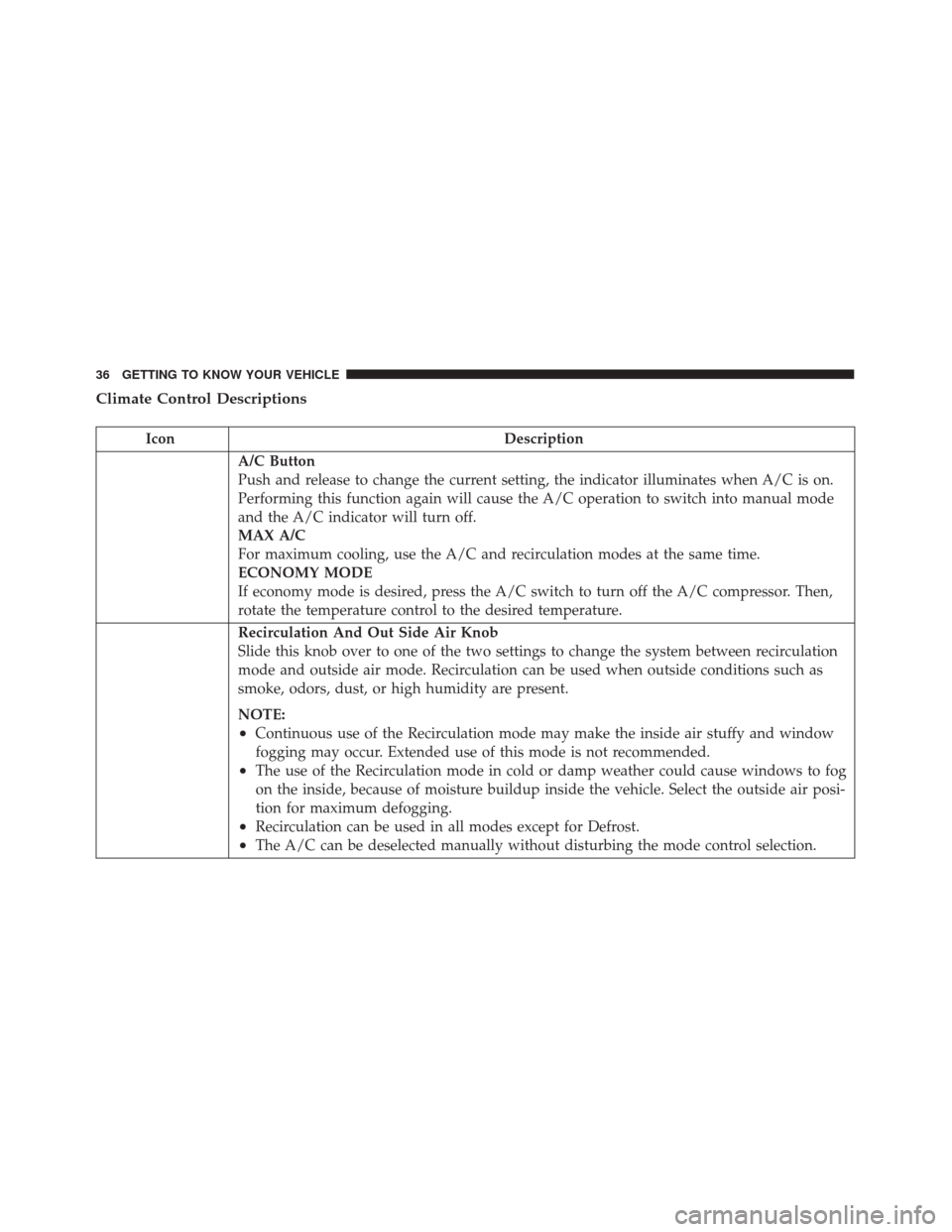 Alfa Romeo 4C 2018  Owners Manual Climate Control Descriptions
IconDescription
A/C Button
Push and release to change the current setting, the indicator illuminates when A/C is on.
Performing this function again will cause the A/C oper