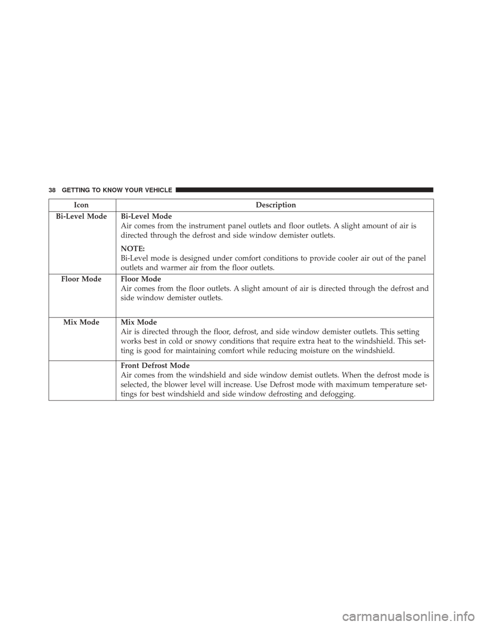 Alfa Romeo 4C 2018 Owners Guide IconDescription
Bi-Level Mode
Bi-Level Mode
Air comes from the instrument panel outlets and floor outlets. A slight amount of air is
directed through the defrost and side window demister outlets.
NOTE Alfa Romeo 4C 2018 Owners Guide IconDescription
Bi-Level Mode
Bi-Level Mode
Air comes from the instrument panel outlets and floor outlets. A slight amount of air is
directed through the defrost and side window demister outlets.
NOTE
