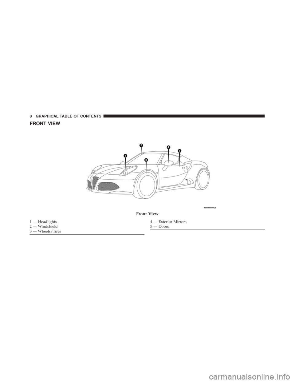 Alfa Romeo 4C 2018  Owners Manual FRONT VIEW
Front View
1 — Headlights
2 — Windshield
3 — Wheels/Tires4 — Exterior Mirrors
5 — Doors
8 GRAPHICAL TABLE OF CONTENTS 