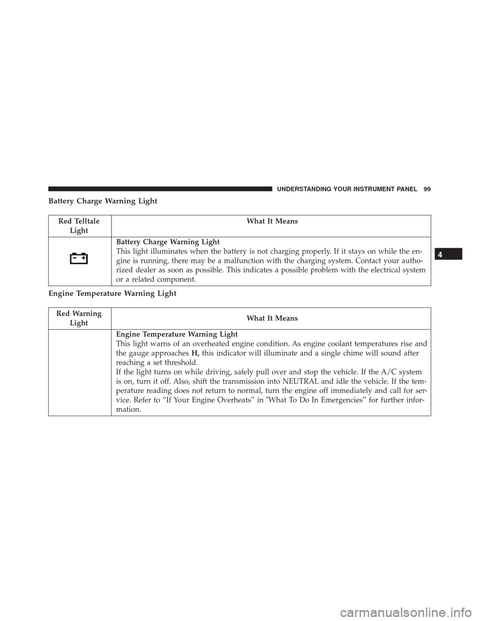 Alfa Romeo 4C 2017  Owners Manual Battery Charge Warning Light
Red TelltaleLight What It Means
Battery Charge Warning Light
This light illuminates when the battery is not charging properly. If it stays on while the en-
gine is running