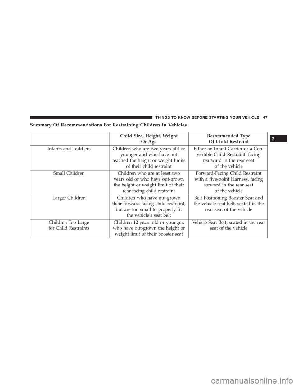 Alfa Romeo 4C 2017 Service Manual Summary Of Recommendations For Restraining Children In Vehicles
Child Size, Height, WeightOr Age Recommended Type
Of Child Restraint
Infants and Toddlers Children who are two years old or younger and 