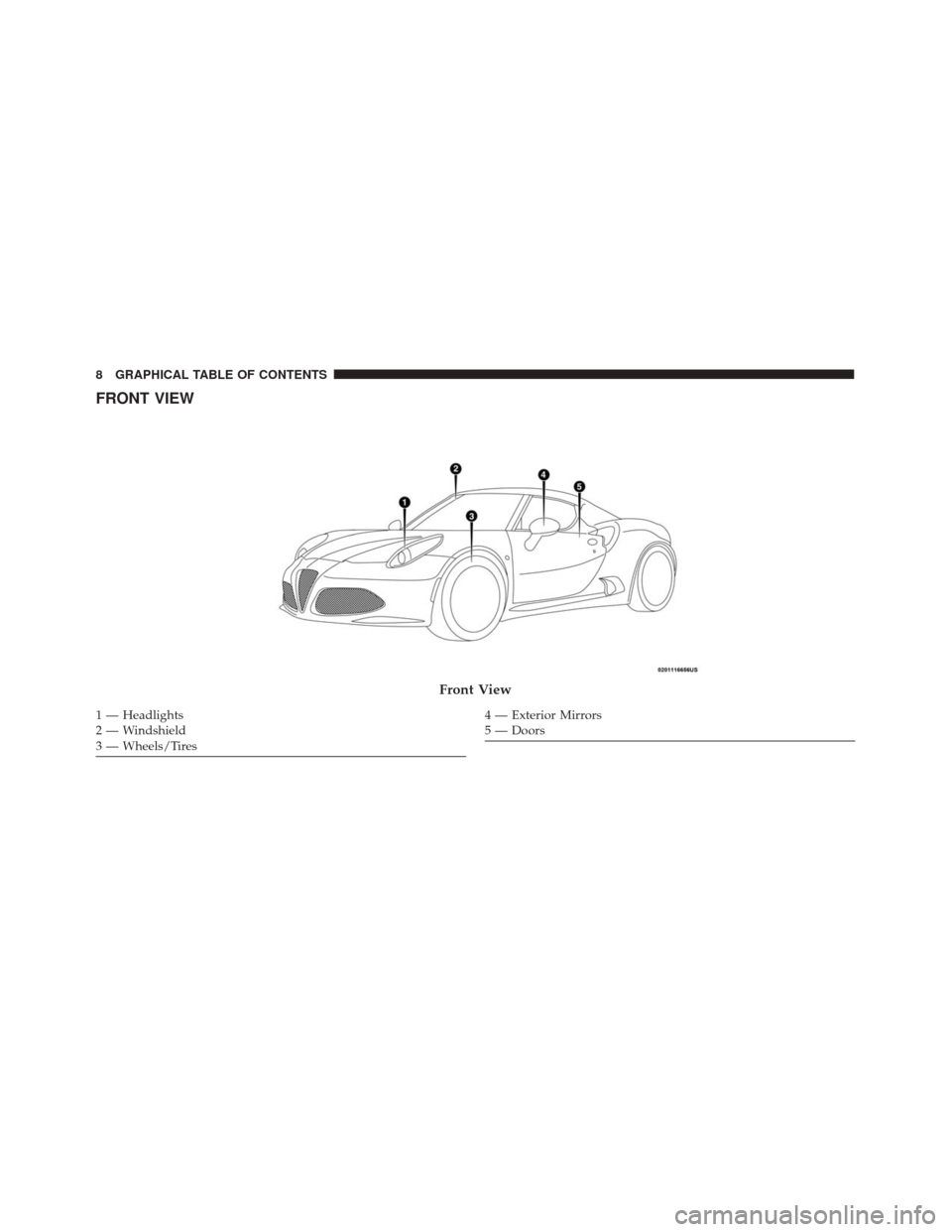 Alfa Romeo 4C Spider 2018  Owners Manual FRONT VIEW
Front View
1 — Headlights
2 — Windshield
3 — Wheels/Tires4 — Exterior Mirrors
5 — Doors
8 GRAPHICAL TABLE OF CONTENTS 