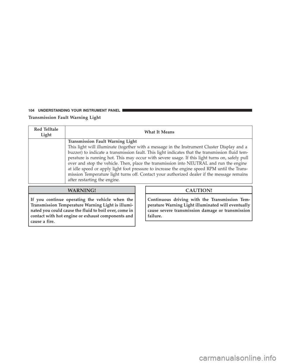 Alfa Romeo 4C Spider 2017 Owners Guide Transmission Fault Warning Light
Red TelltaleLight What It Means
Transmission Fault Warning Light
This light will illuminate (together with a message in the Instrument Cluster Display and a
buzzer) to