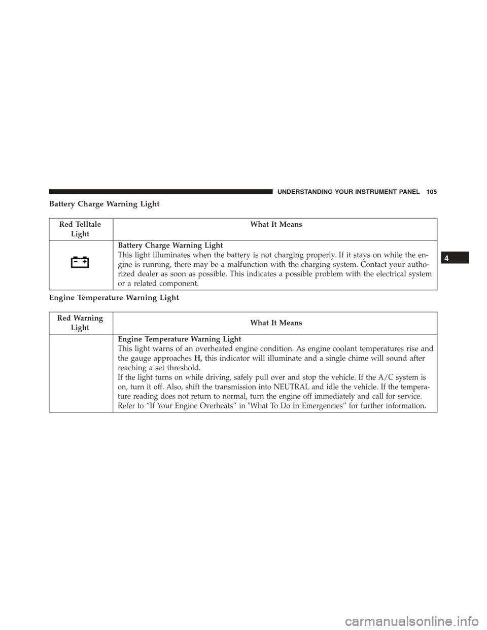 Alfa Romeo 4C Spider 2017 Owners Guide Battery Charge Warning Light
Red TelltaleLight What It Means
Battery Charge Warning Light
This light illuminates when the battery is not charging properly. If it stays on while the en-
gine is running