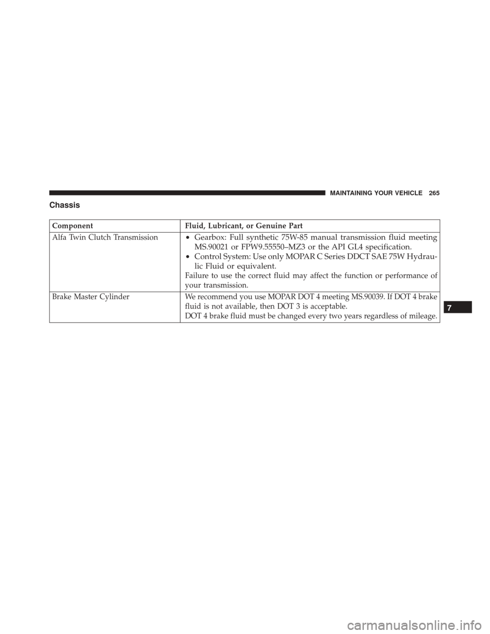 Alfa Romeo 4C Spider 2017  Owners Manual Chassis
ComponentFluid, Lubricant, or Genuine Part
Alfa Twin Clutch Transmission
• Gearbox: Full synthetic 75W-85 manual transmission fluid meeting
MS.90021 or FPW9.55550–MZ3 or the API GL4 specif