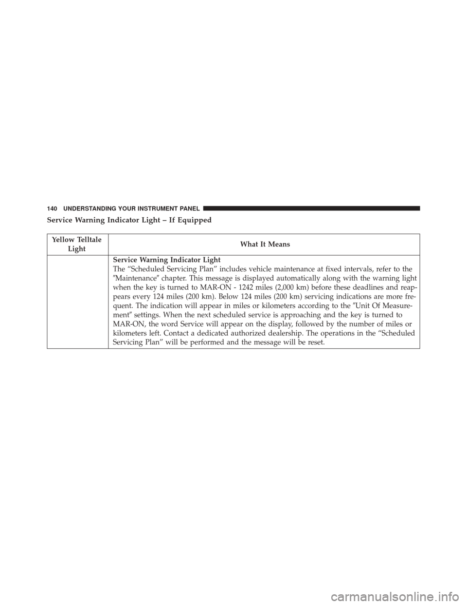 Alfa Romeo 4C Spider 2016  Owners Manual Service Warning Indicator Light – If Equipped
Yellow TelltaleLight What It Means
Service Warning Indicator Light
The “Scheduled Servicing Plan” includes vehicle maintenance at fixed intervals, r