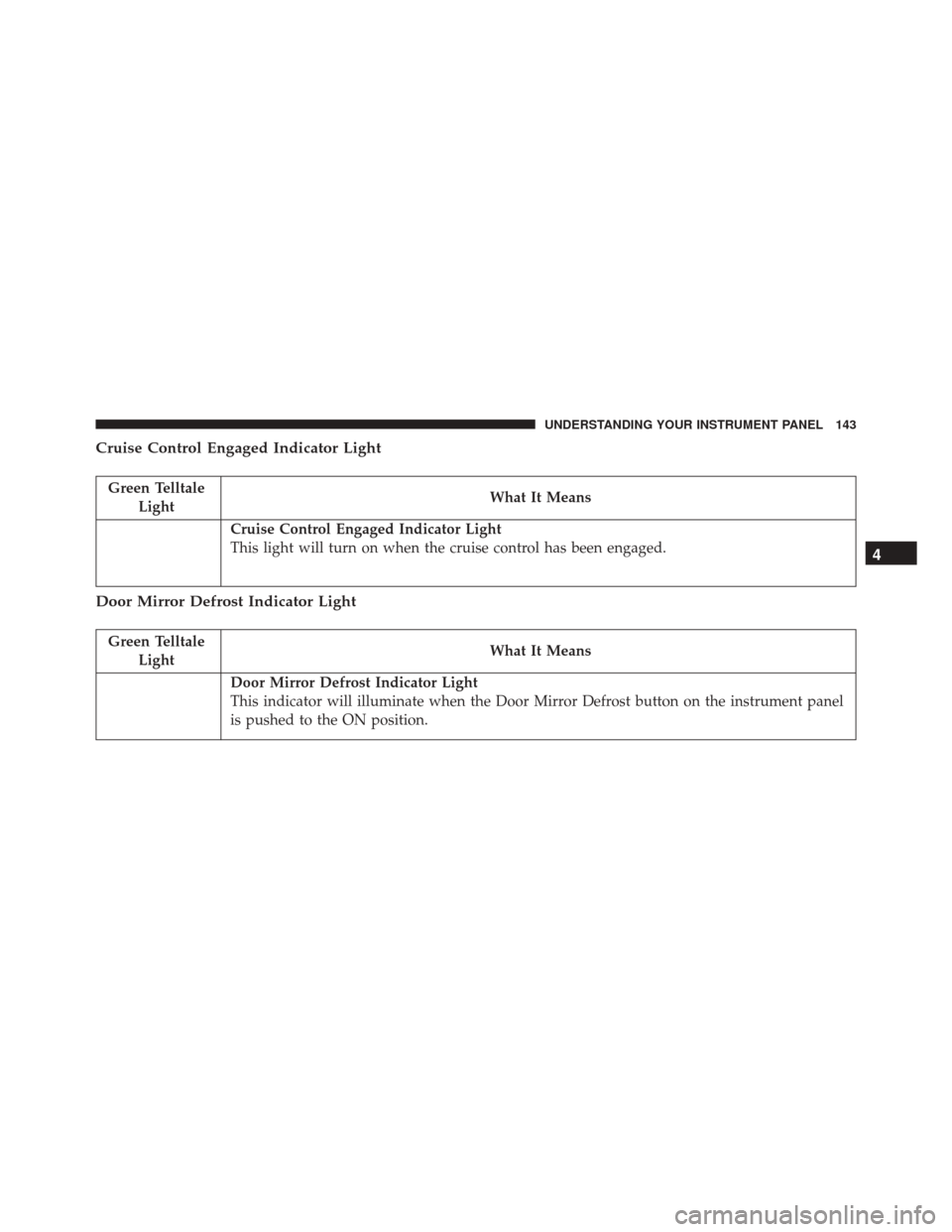 Alfa Romeo 4C Spider 2016  Owners Manual Cruise Control Engaged Indicator Light
Green TelltaleLight What It Means
Cruise Control Engaged Indicator Light
This light will turn on when the cruise control has been engaged.
Door Mirror Defrost In