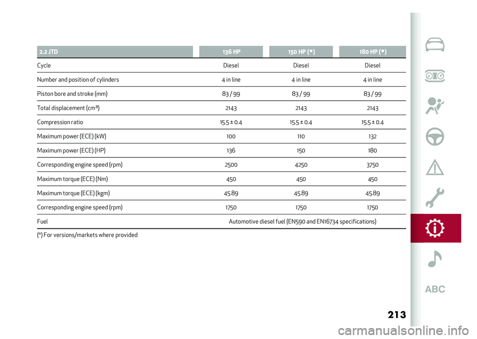 Alfa Romeo Giulia 2020  Owners Manual ���
�
�5 �:� �: �N�� �;�7�8 �� �;�>�6 �� �B�Q�< �;�9�6 �� �B�Q�<
����� �9�
�����9�
���� �9�
����
�5����� ��� ����
�	�
�� �� ����
����� �G �
� ��
�