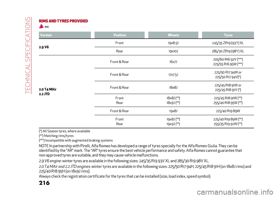 Alfa Romeo Giulia 2020  Owners Manual ���0��(�5�-���A��/��0��-��-����-��5�/
��� �
����	 ��� �����	 �������� �:�;�:�<
�5 �1�����
� ��
���	��
� �4����� ��%���
�:� �? �1�8 �����	
�!�"