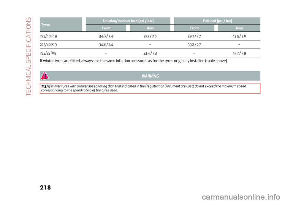 Alfa Romeo Giulia 2020  Owners Manual ���0��(�5�-���A��/��0��-��-����-��5�/
���
 ��%��� �,�������*������ ��
�� �R�!�� �* ����S �)��� ��
�� �R�!�� �* ����S
�)��
��	 ���� �)��
��	 �