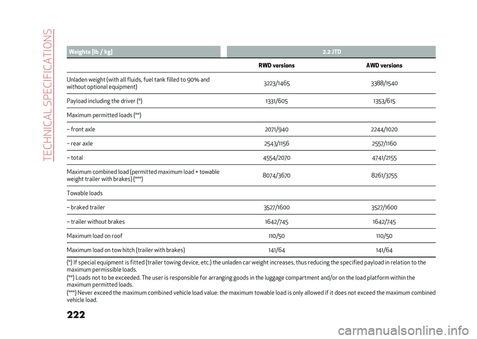 Alfa Romeo Giulia 2020  Owners Manual ���0��(�5�-���A��/��0��-��-����-��5�/
��� �
�5 �4�����	� �R�� �* ���S �:� �: �N��
��4� ������
�� ��4� ������
��
������� ���
��
�	 �4��
�	�
 ��