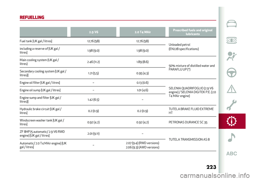 Alfa Romeo Giulia 2020  Owners Manual ���
������
�
��� �5
�:� �? �1�8 �:� �6 ��= ���� ���������� �#���� ��� �
�������
���������	�
���� �	���% �`��C ��� � ��
�	����a �!���J�