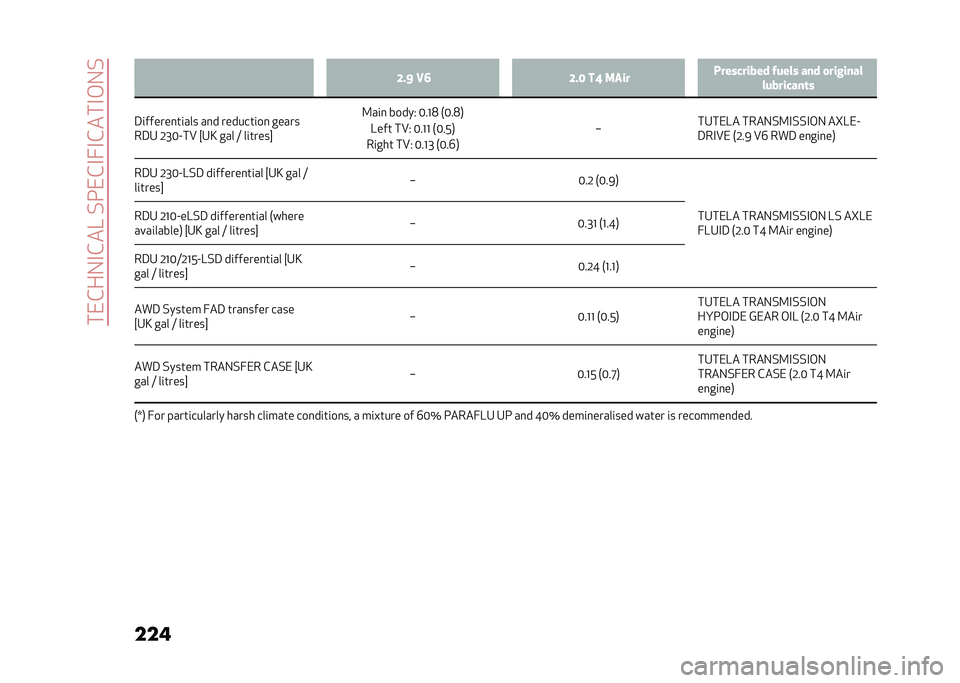 Alfa Romeo Giulia 2020  Owners Manual ���0��(�5�-���A��/��0��-��-����-��5�/
��� �:� �? �1�8 �:� �6 ��= ���� ���������� �#���� ��� �
�������
���������	�
�9�
�������	�
��� ���