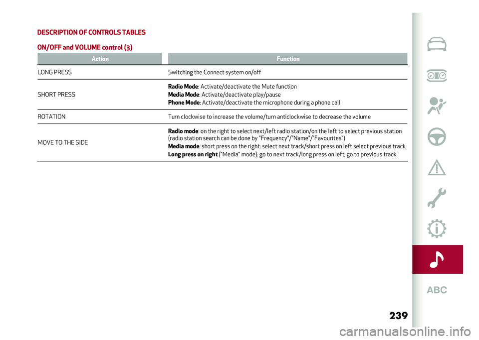 Alfa Romeo Giulia 2020  Owners Manual ���
��+�(���
���
�� ��) �������-�( ���0�-�+�(
���*��)�) ��� �1��-�,��+ ��
��	��
� �B�7�<
���	��
� �)����	��
�
�A��5�B ��&�0�/�/ �/��
�	��
�
�� �	�
� ��