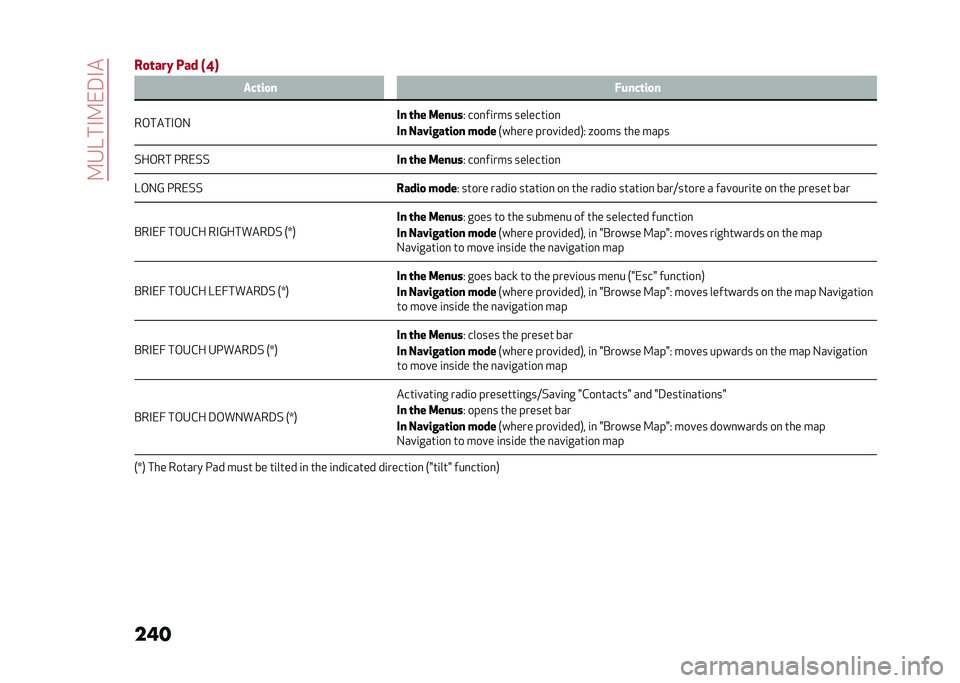 Alfa Romeo Giulia 2020  Owners Manual ��<��A��-�<�0�9�-�
��� ��
�	���% ��� �B�=�< ���	��
� �)����	��
�
�&�����-��5 �
� �	�� �����
�3 �����
��� ������	�
��
�
� �������	��
� ��
��
