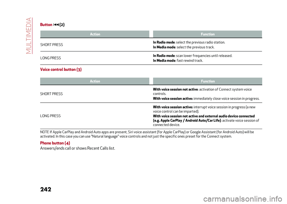 Alfa Romeo Giulia 2020  Owners Manual ��<��A��-�<�0�9�-�
��� �5 ���	��
� �)����	��
�
�/�(��&� ��&�0�/�/ �
� �����
 ��
��
�3 ������	 �	�
� �����
��� ����
� ��	��	�
���
�
� ����� ��
�
