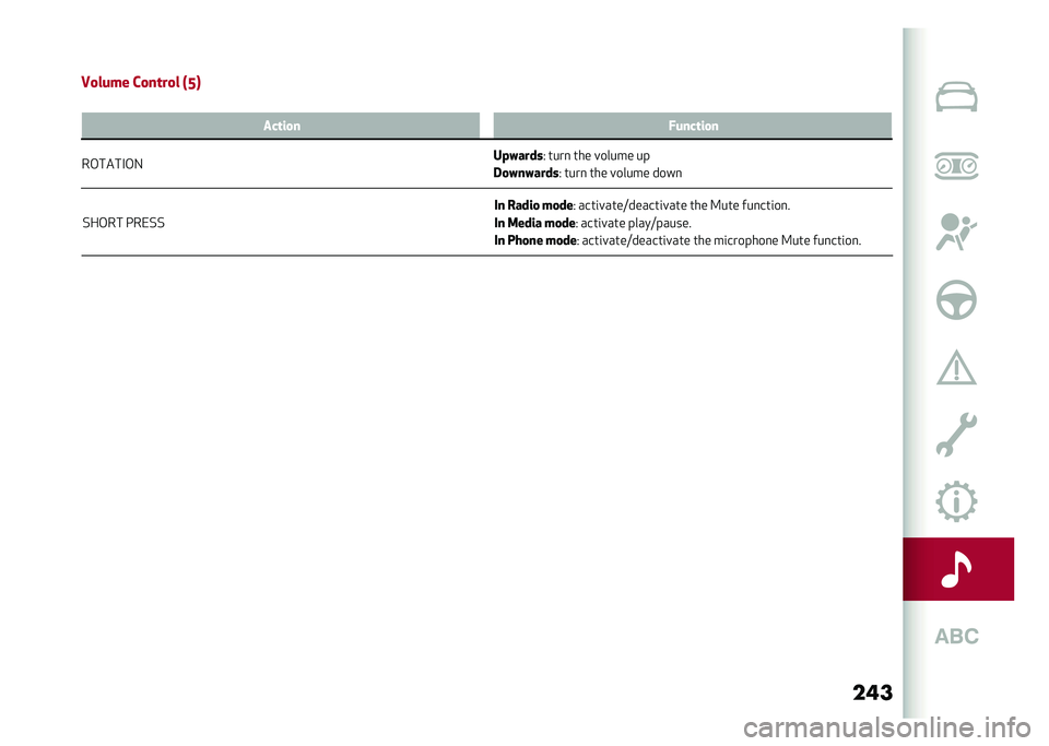 Alfa Romeo Giulia 2020  Owners Manual ���
�/�(��&� ��&�0�/�/
�
� �����
 ��
��
�3 ���	�
���	�������	�
���	� �	�
� �<��	� �����	�
���
�
� ����� ��
�� �3 ���	�
���	� �����������
�