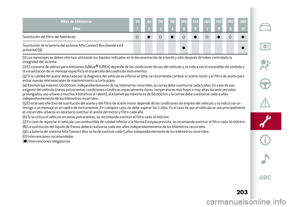 Alfa Romeo Giulia 2020  Manual del propietario (in Spanish) �������� �� �M���"�����	� �D�= �C�= �?�= �@�= �A�=�= �A�D�= �A�C�= �A�?�= �A�@�= �D�=�=
��N�	� �A �D �> �C �E �? �G �@ �F �A�=
�"���������#� ��� ������ ��� ��	