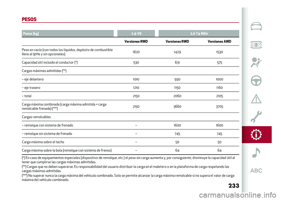 Alfa Romeo Giulia 2020  Manual del propietario (in Spanish) ���
����	� �:
�,���	� �[�M�%�\ �D��F �5�? �D��= ��C ����
�5�����	�
�� �)�P�. �5�����	�
�� �)�P�. �5�����	�
�� ��P�.
�7��� �� ��	��� �.��� ����� ��