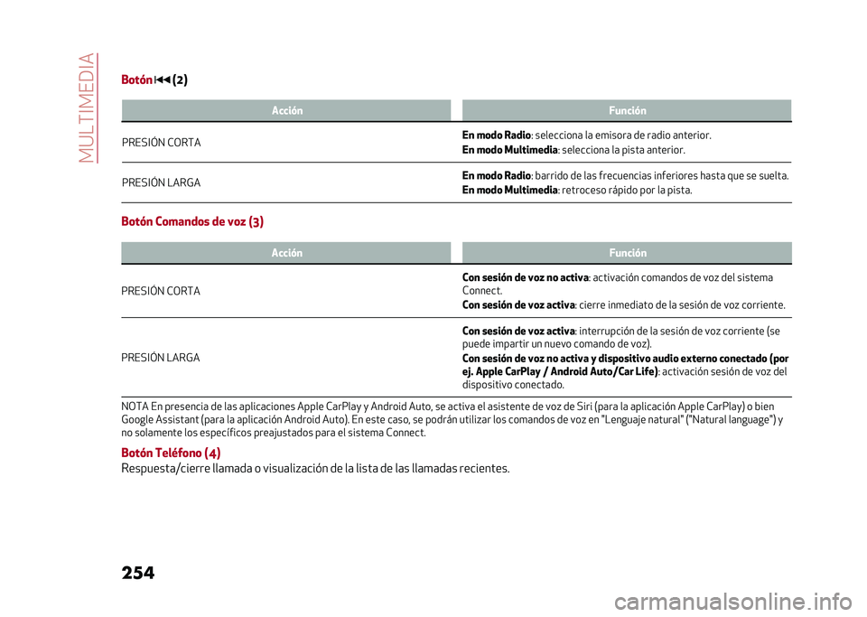 Alfa Romeo Giulia 2020  Manual del propietario (in Spanish) ���:��(�@���9�@�
��� �: ��
�
��"�
 �2��
�
��"�
�7���"�@�E�0 �*�/��(� ��
 ��	��	 �)����	
�- ����������	 ��	 ��
�����	 �� ��	��� �	��������
��
 ��	
