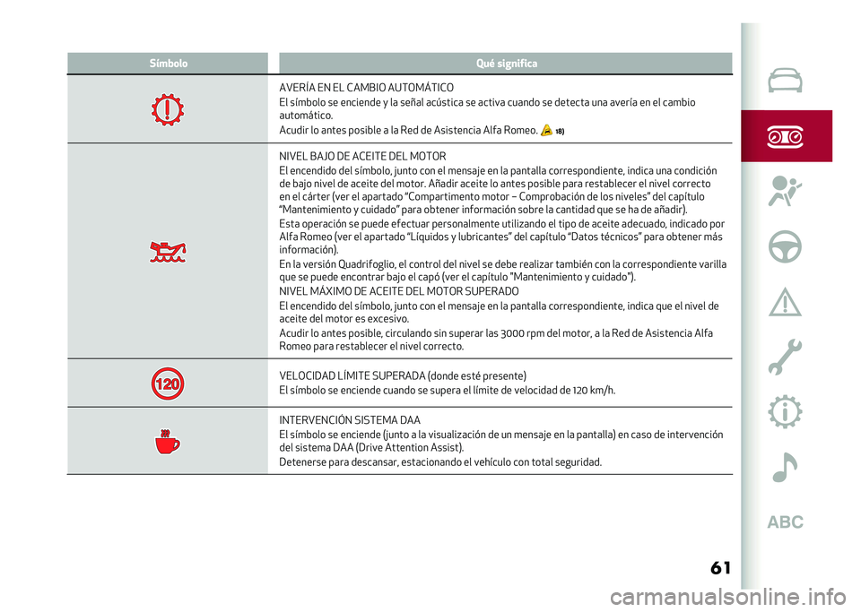 Alfa Romeo Giulia 2020  Manual del propietario (in Spanish) ���*����	��	 �1��+ ���%�
��!��
�
��A���I� ��0 �� �*���D�@�/ ��:�(�/��B�(�@�*�/
�� ���
�&��� �� �������� �
 ��	 ����	� �	�� �����	 �� �	�����	 �