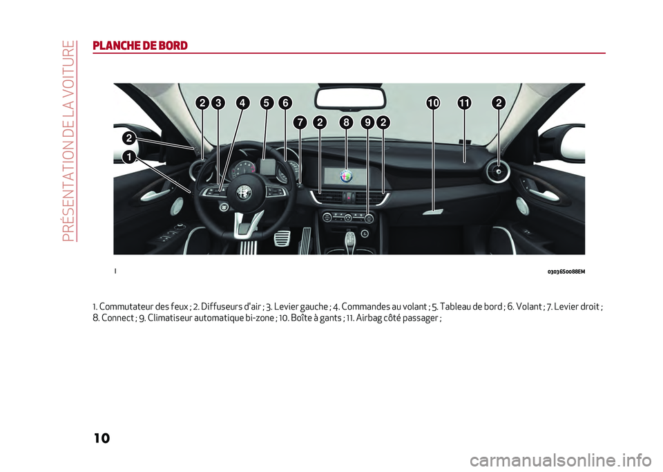 Alfa Romeo Giulia 2020  Manuel du propriétaire (in French) ��6��E�)� ��C��C�D�.���&� ��4����.�D�C�;�� 
�� ���
�
��� �� �����8
�
�9�:�9�:�;�(�9�9�<�<�
�-
�M� �(���������� ��� ����" �$ �2� �&�
�������� ����
