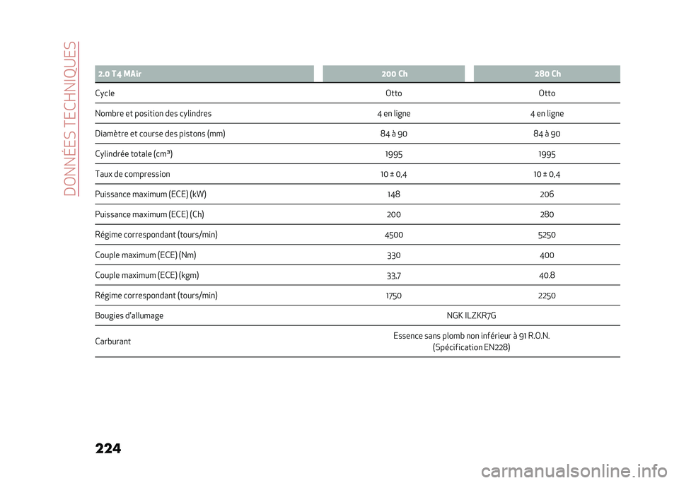Alfa Romeo Giulia 2020  Manuel du propriétaire (in French) ��&�.���E� �)��C� �(�F��D�>�;� �)
��� �
�8 �@��9 ��? �-��� �@�9�9 �� �@�<�9 ��
�(���	� �.����.���
������ �� ����
��
��
 ��� ���	�
�
���� �O ��
 �	�
�