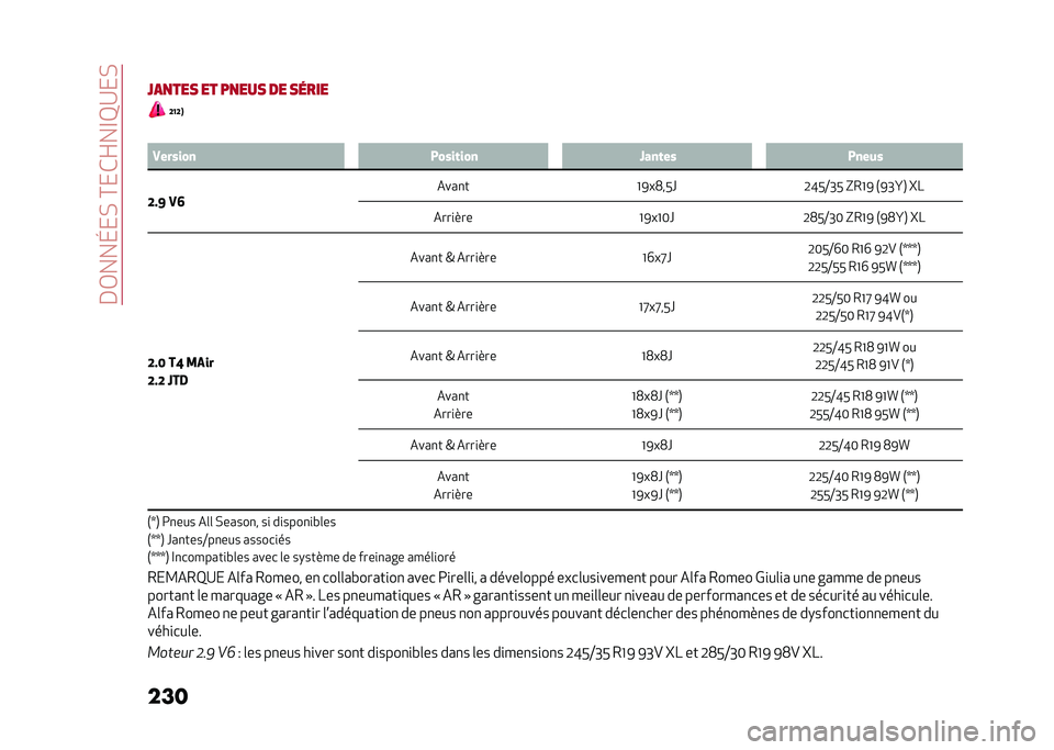Alfa Romeo Giulia 2020  Manuel du propriétaire (in French) ��&�.���E� �)��C� �(�F��D�>�;� �)
��� �
�5�
�
��� �� ��
��� �� ��	��� �@�=�@�>
�8 �,������ �*����	��� �S���	�� �*����
�@��B �,�; ����
�
�M�0�"�3��1�c�