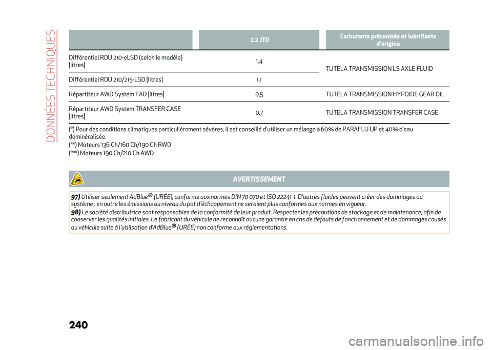 Alfa Romeo Giulia 2020  Manuel du propriétaire (in French) ��&�.���E� �)��C� �(�F��D�>�;� �)
��� �@��@ �S��. ����&�����	� ���������� ��	 ���&��� ����	�
��J����%���
�&�
������
��
��	 ��&�; �2�M�5�*��4�)�& �-
