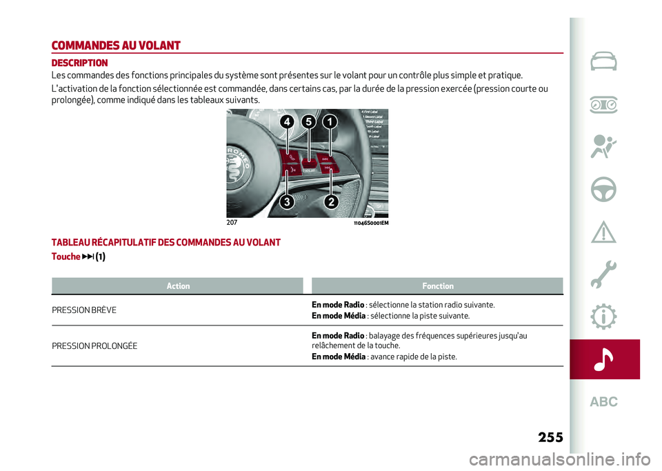 Alfa Romeo Giulia 2020  Manuel du propriétaire (in French) ���
�����
�
��� �
� ����
�
� �����������
�4�� ������
��� ��� ���
���
��
� ���
�
��
���	�� �� �����#�� ���
� ������
��� ��� �	�