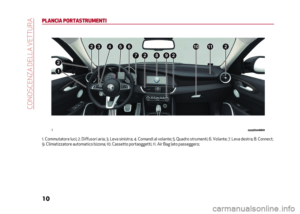 Alfa Romeo Giulia 2020  Manuale del proprietario (in Italian) ���+�%�+�!��/�%�?���#�/�����A�/�:�:�9��
�� ����
��� ��	�������
���
���3
�
�4�5�4�5�6��4�4�7�7��
�D� ���
�
��
�	�
��� �����" �0� �#�������� �	���