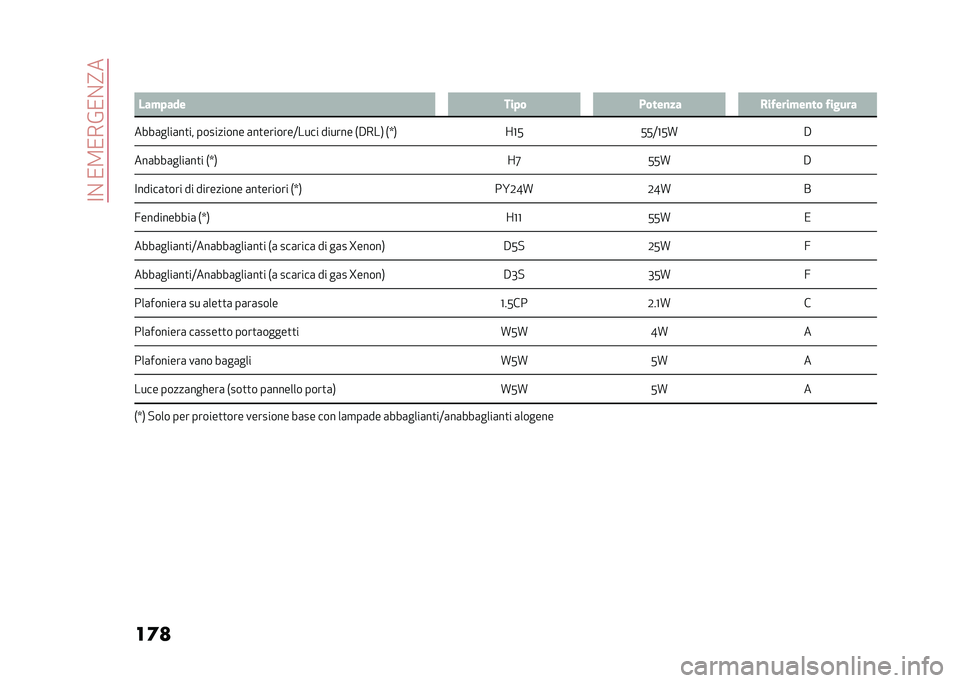 Alfa Romeo Giulia 2020  Manuale del proprietario (in Italian) ��<�%��/�2�/��&�/�%�?�
��	�
 �
�3 ���!� ��� ��� � �*����
�� �&��"����!��
�� �"�����
����	����	��
�� ��������� �	��
�������;���� ������