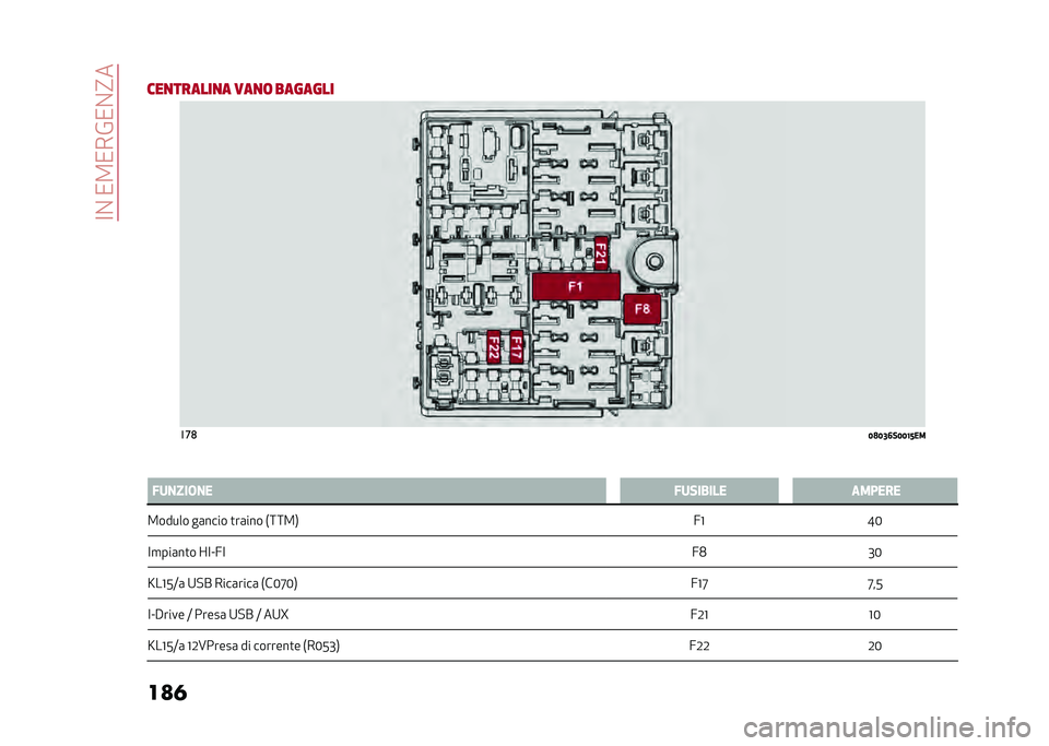 Alfa Romeo Giulia 2020  Manuale del proprietario (in Italian) ��<�%��/�2�/��&�/�%�?�
��
� �
���
������
� ���
�	 ������� ���	
�4�7�4�5�6��4�4�8�<��
�3 �+������� �+����-��� �
��*��&�
�2����� ��	���� �
��	��