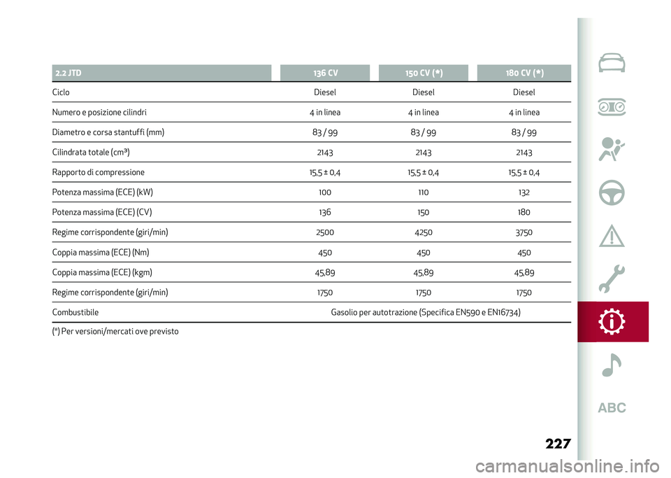 Alfa Romeo Giulia 2020  Manuale del proprietario (in Italian) ���	
�
�3 �;��; �L��, �8�5�6 ��. �8�<�4 ��. �A�S�9 �8�7�4 ��. �A�S�9
����� �#������#����� �#�����
�%��
��� � ��������� �������� �F �� �����	�F �