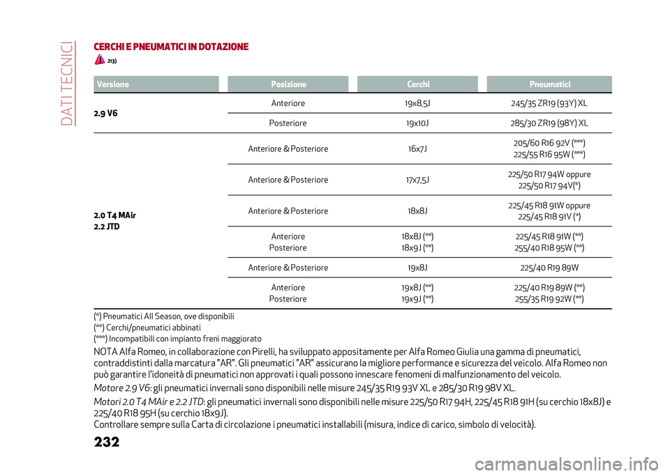 Alfa Romeo Giulia 2020  Manuale del proprietario (in Italian) ��#��:�<��:�/��%�<��<
��� �
������ � ��
��
������ ��
 ��	�����	�
� �;�8�5�9
�3 �.������
� �*�������
� �����$� �*�
���!�����
�;��= �.�6 ���
�