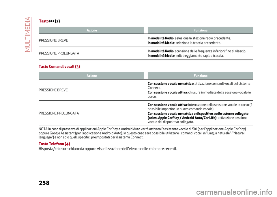Alfa Romeo Giulia 2020  Manuale del proprietario (in Italian) ��2�9��:�<�2�/�#�<�
���
 �3 �
����
� �+��
����
�
���/�!�!�<�+�%�/ ���/�A�/ ��
 �!����	���> �&����
�) ���������	 ��	 ��
�	����� ��	��� ���������
�