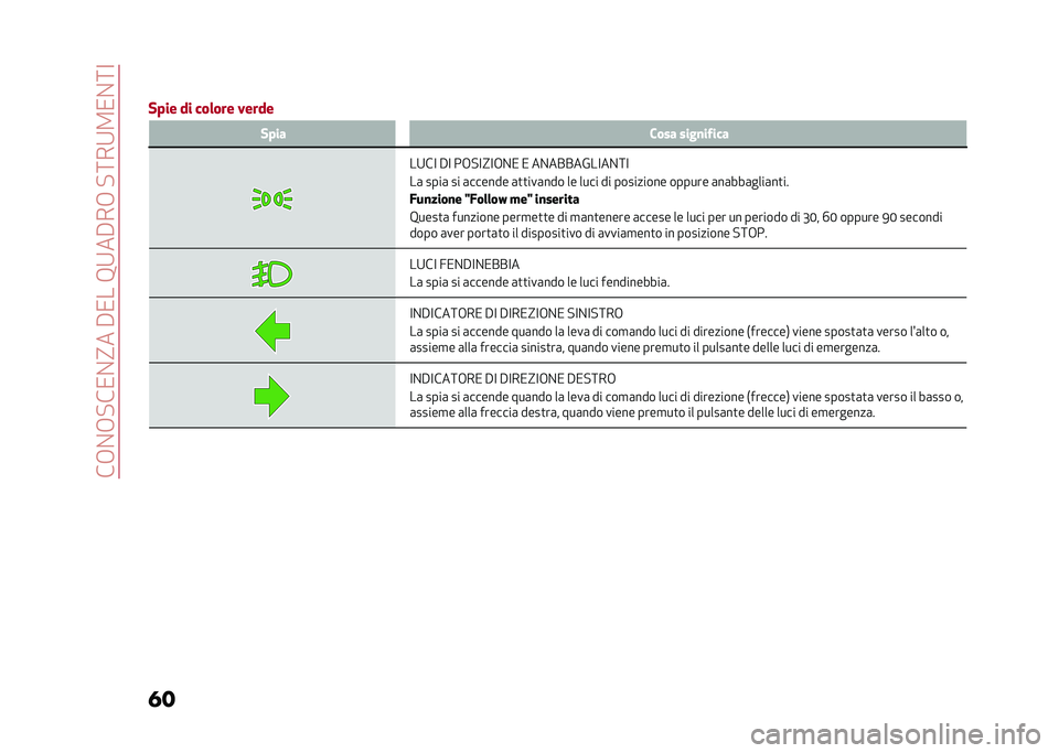 Alfa Romeo Giulia 2020  Manuale del proprietario (in Italian) ���+�%�+�!��/�%�?���#�/���8�9��#��+��!�:��9�2�/�%�:�<
�� �
�
�� �� �� ���	��� ����� �� �� ���� ����
��"���
��9��< �#�< ��+�!�<�?�<�+�%�/ �/ ��%�����