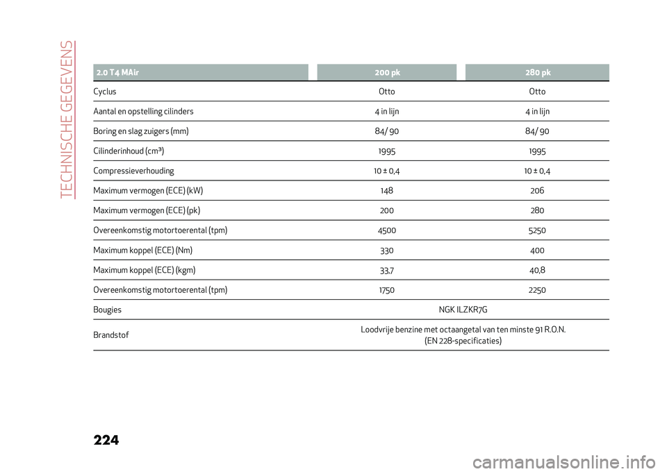 Alfa Romeo Giulia 2020  Handleiding (in Dutch) ��3�-�9�"��#�4�9�"�-��$�-�$�-�%�-��4
��� �
�6 �>��7 ��= �-�$�� �>�7�7 �� �>�:�7 ��
�9����� �)�	�	��)�	�	�
����	�� �� ����	������ ��������
� �H �� ���