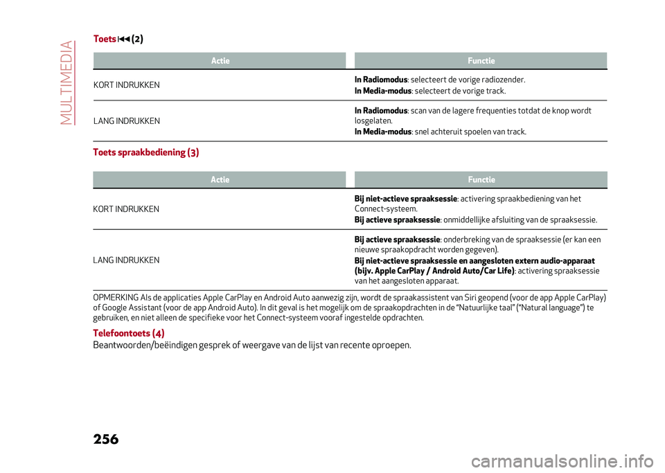 Alfa Romeo Giulia 2020  Handleiding (in Dutch) ��=�<�B�3�#�=�-��#�
��� �6 �$���� �D��
����
�>�)��3 �#����<�>�>�-� �.�
 �%���������
� ������	���
�	 �� ���
��� �
����������
�
�.�
 �-�����E��