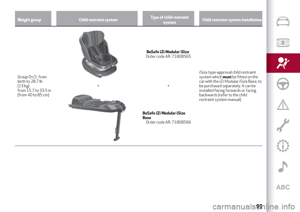 Alfa Romeo Giulia 2019  Owners Manual Weight group Child restraint systemType of child restraint
systemChild restraint system installation
Group 0+/1: from
birth to 28.7 lb
(13 kg)
from 15.7 to 33.5 in
(from 40 to 85 cm)
BeSafe iZi Modula