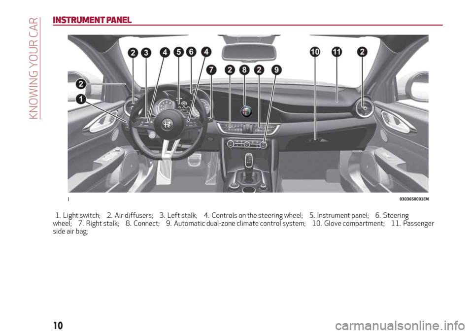 Alfa Romeo Giulia 2019 Owners Manual INSTRUMENT PANEL
1. Light switch; 2. Air diffusers; 3. Left stalk; 4. Controls on the steering wheel; 5. Instrument panel; 6. Steering
wheel; 7. Right stalk; 8. Connect; 9. Automatic dual-zone climate Alfa Romeo Giulia 2019 Owners Manual INSTRUMENT PANEL
1. Light switch; 2. Air diffusers; 3. Left stalk; 4. Controls on the steering wheel; 5. Instrument panel; 6. Steering
wheel; 7. Right stalk; 8. Connect; 9. Automatic dual-zone climate
