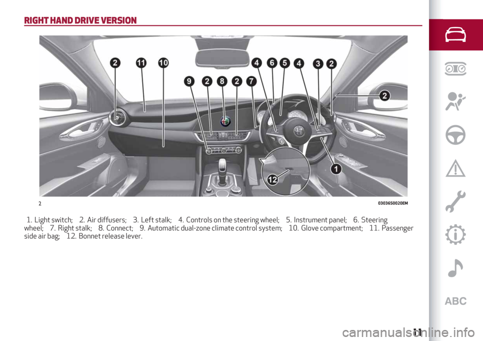 Alfa Romeo Giulia 2019  Owners Manual RIGHT HAND DRIVE VERSION
1. Light switch; 2. Air diffusers; 3. Left stalk; 4. Controls on the steering wheel; 5. Instrument panel; 6. Steering
wheel; 7. Right stalk; 8. Connect; 9. Automatic dual-zone