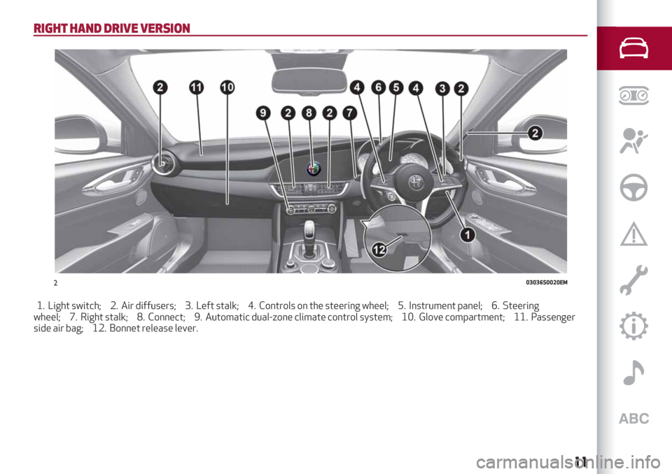 Alfa Romeo Giulia 2019 Owners Manual RIGHT HAND DRIVE VERSION
1. Light switch; 2. Air diffusers; 3. Left stalk; 4. Controls on the steering wheel; 5. Instrument panel; 6. Steering
wheel; 7. Right stalk; 8. Connect; 9. Automatic dual-zone Alfa Romeo Giulia 2019 Owners Manual RIGHT HAND DRIVE VERSION
1. Light switch; 2. Air diffusers; 3. Left stalk; 4. Controls on the steering wheel; 5. Instrument panel; 6. Steering
wheel; 7. Right stalk; 8. Connect; 9. Automatic dual-zone